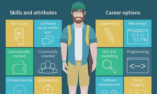 What Is Your Experience As A Digital Nomad