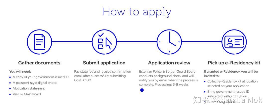 How To Apply E Residency