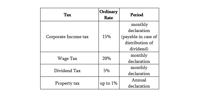 Tax Rates Are Applicable In Georgia